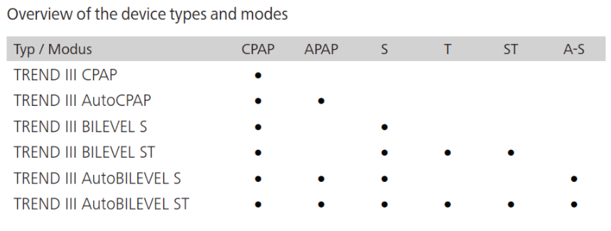 Hoffrichter TREND III Auto Bilevel ST med integreret befugter aquaTREND III-NG Behandling af søvnrelaterede vejrtrækningsforstyrrelser
