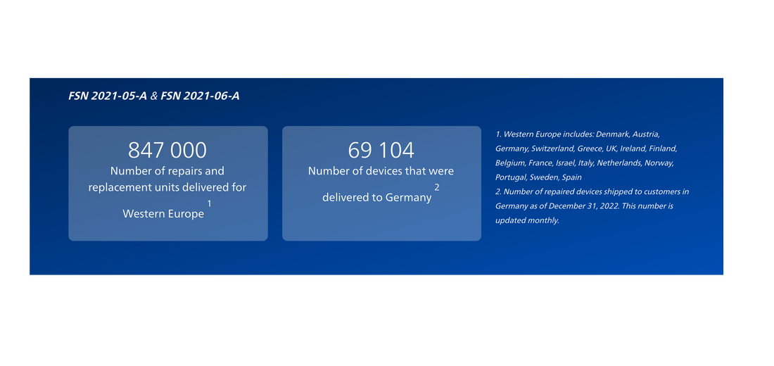 Sicherheitsmitteilung für Medizinprodukte