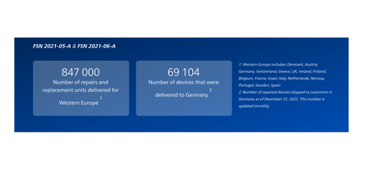 Sicherheitsmitteilung für Medizinprodukte