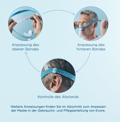 Fisher & Paykel Evora kompakte Nasalmaske -  CPAP Schlaftherapie Nasal-Maske