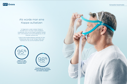 Fisher & Paykel Evora kompakte Nasalmaske -  CPAP Schlaftherapie Nasal-Maske