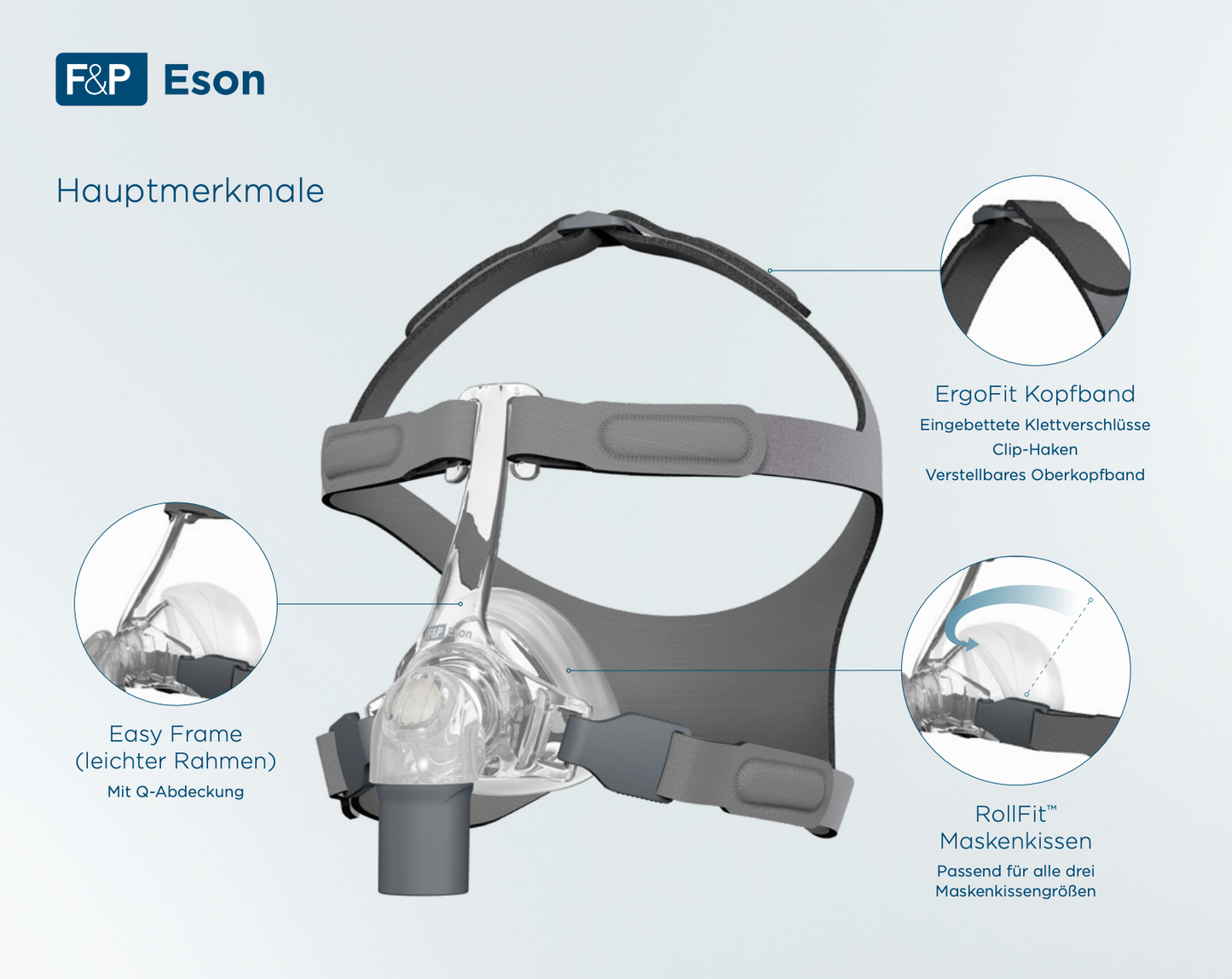 Fisher & Paykel Eson™  Nasalmaske  inkl. Ersatzkissen - CPAP Schlaftherapie Maske gegen Schlafapone