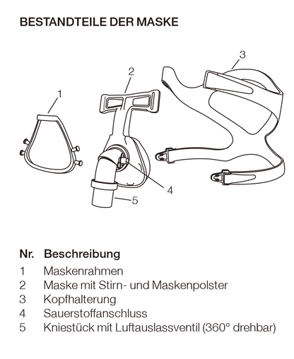 Hoffrichter Standard Nasenmaske - inkl. Kopfband und Maskenkissen , erhältlich in S, M oder L