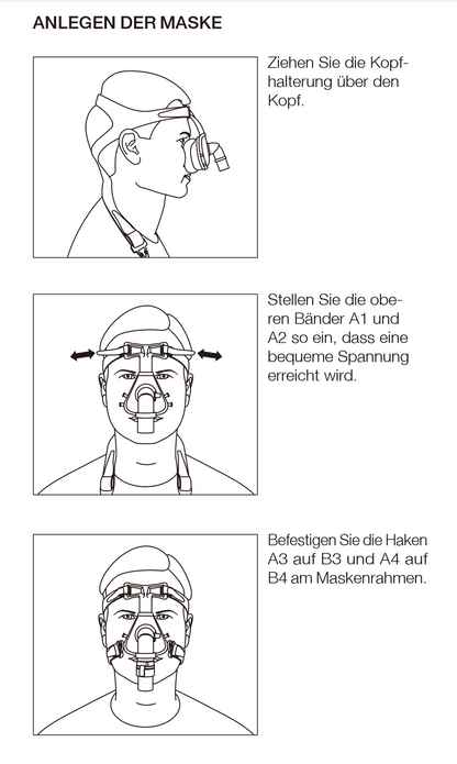 Hoffrichter Standard Nasenmaske - inkl. Kopfband und Maskenkissen , erhältlich in S, M oder L