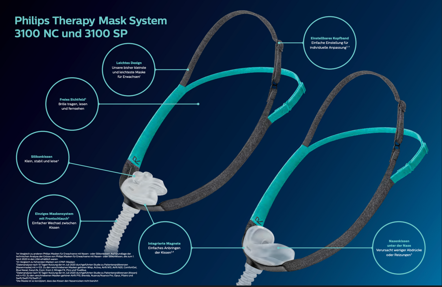 Maschera nasale Philips TM3100 NC, maschera CPAP per la terapia del sonno contro l'apnea notturna