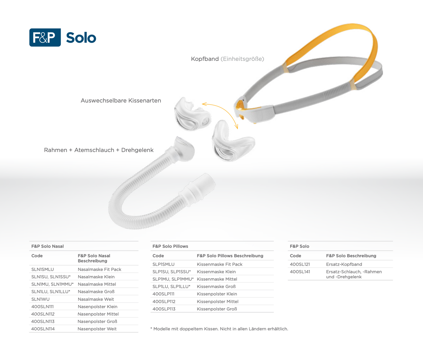 Fisher & Paykel Solo Neuskussen-CPAP-masker