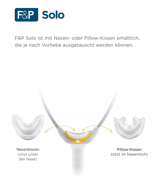 Fisher & Paykel Solo Nasal Cushion CPAP Mask